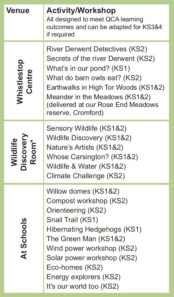 DerbyshireWildlifeactivitieslist